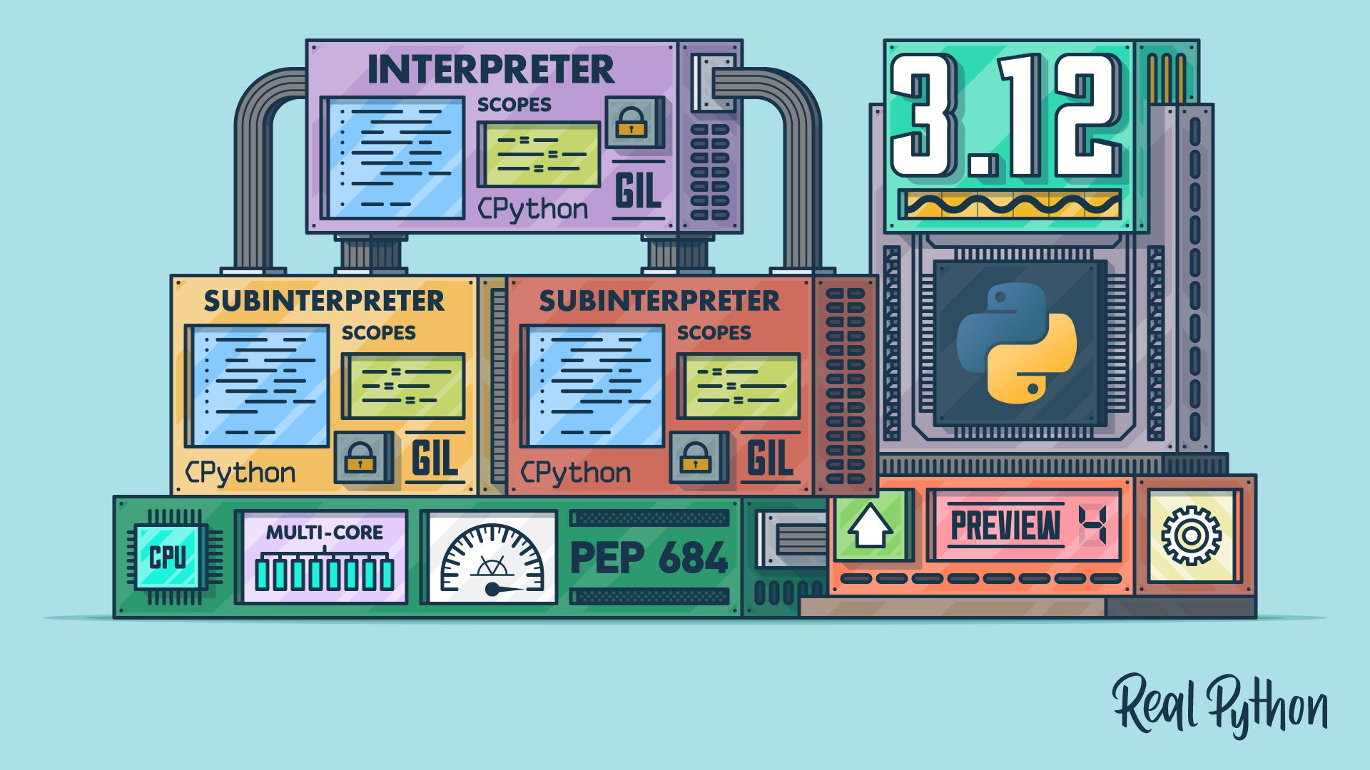 Python 3.12 Preview: Subinterpreters